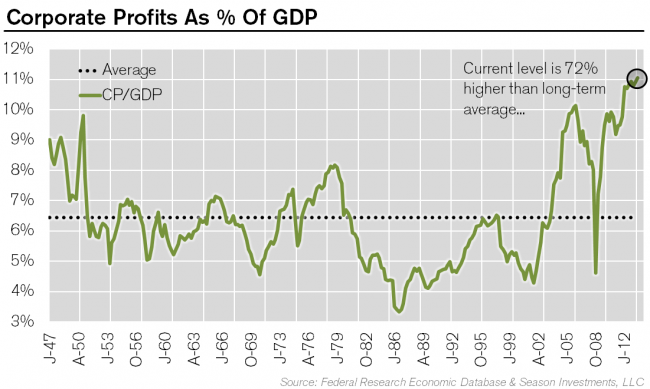 Earnings Tail Wagging The Stock Market Dog | Seeking Alpha