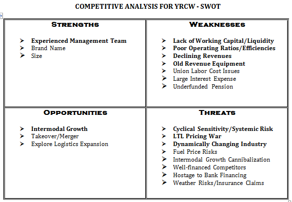 swot analysis of boutique