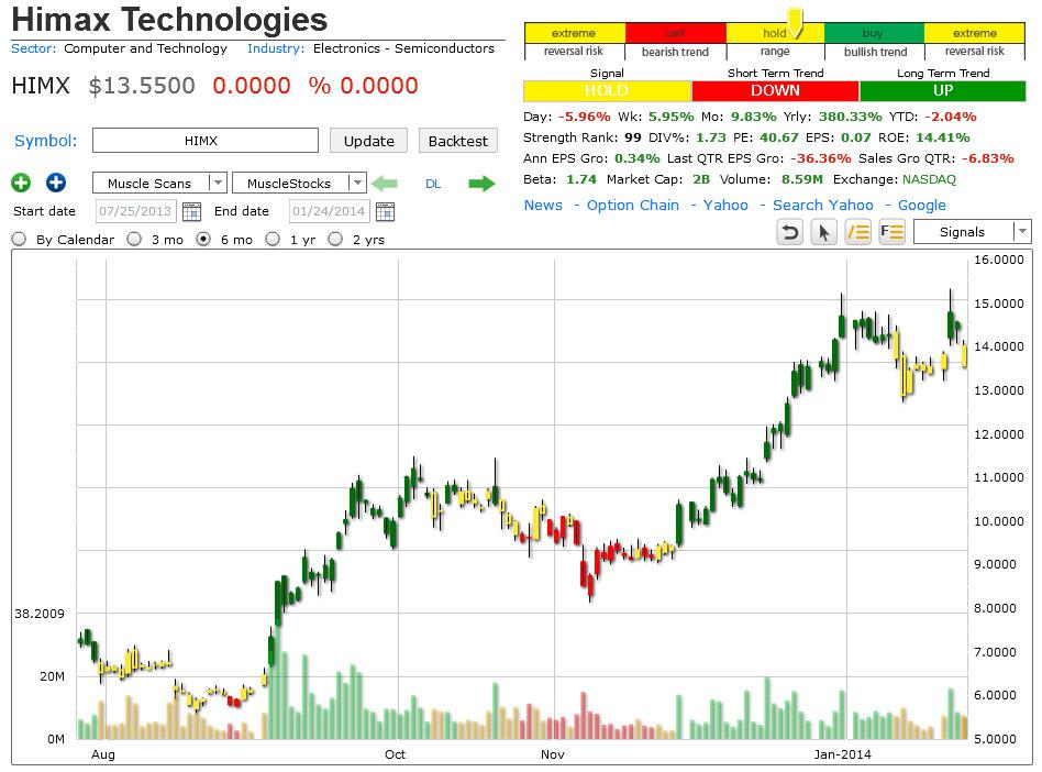 Market Trend Signal Himax Technologies, Inc. (HIMX) Seeking Alpha