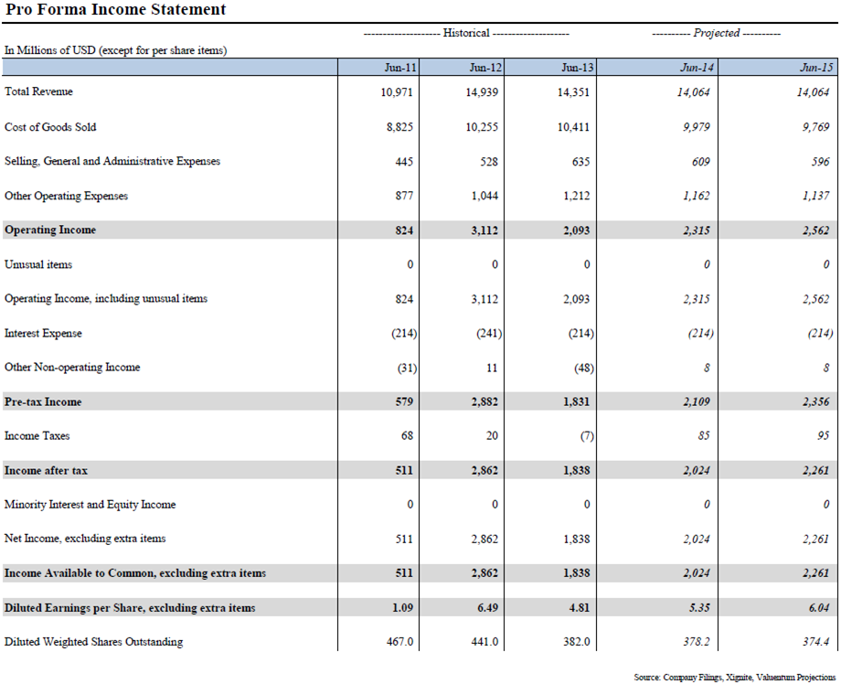 Do You Know How To Forecast Seagate's Future? (NASDAQSTX) Seeking Alpha