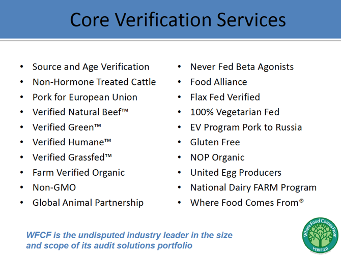The Next Big Trend In Food Auditing The Food Supply (NASDAQWFCF