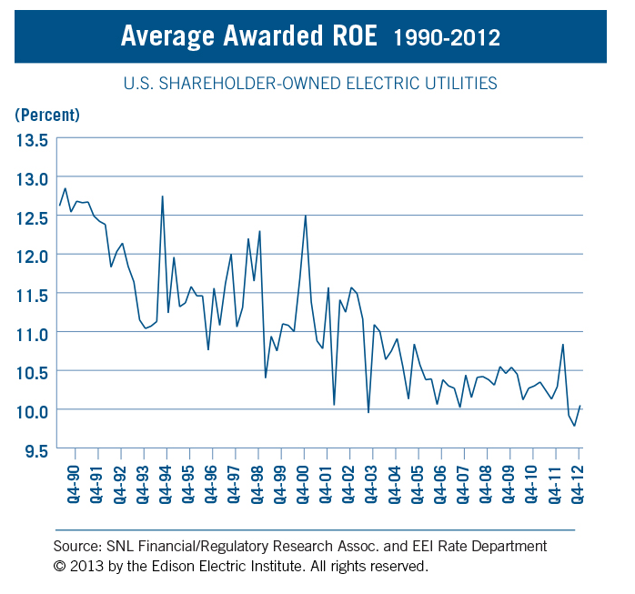 American Electric Power Potentially Better Opportunities Elsewhere (NASDAQAEP) Seeking Alpha