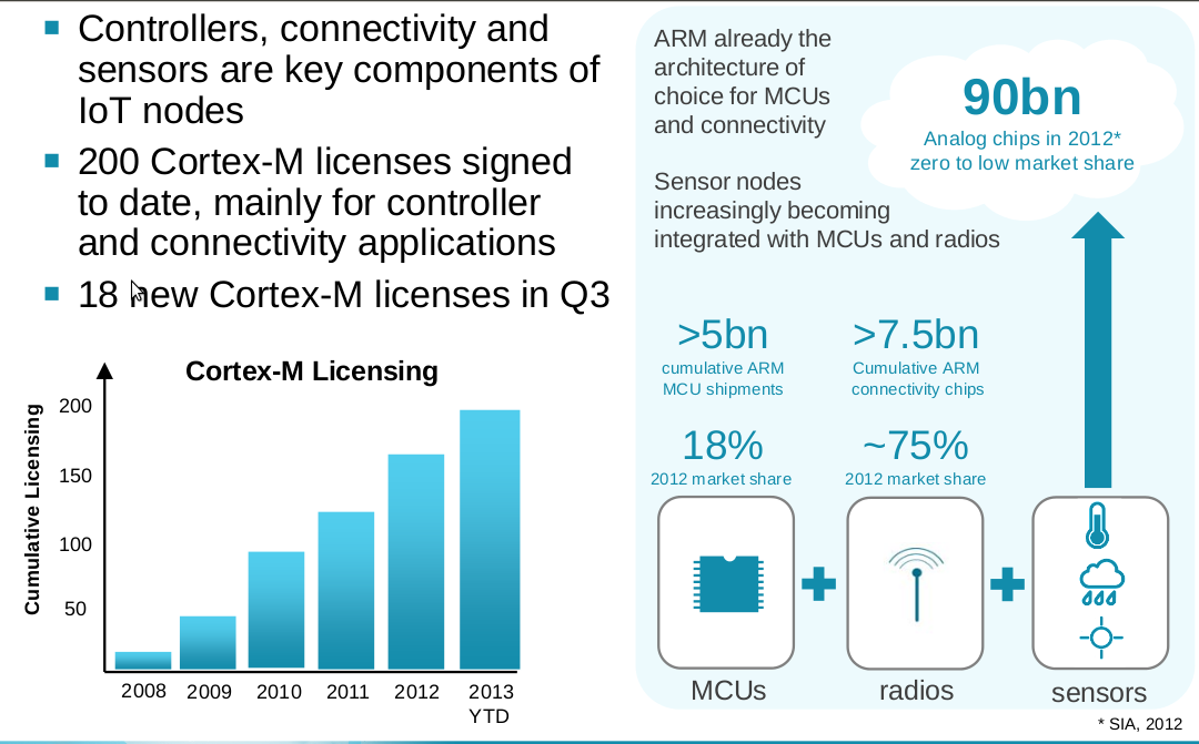 Can ARM Holdings Sustain Its Growth In 2014? ARM Holdings, plc