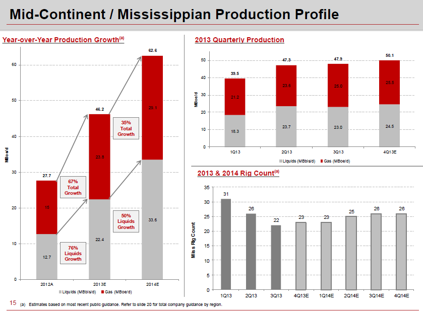 Sandridge Energy Should You Still Buy At 6 Per Share? (NYSESD
