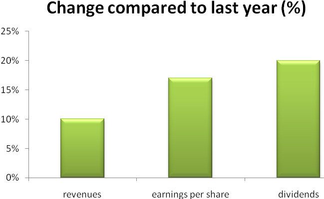 Whole Foods Market Will Continue To Grow (Nasdaq:Amzn) | Seeking Alpha