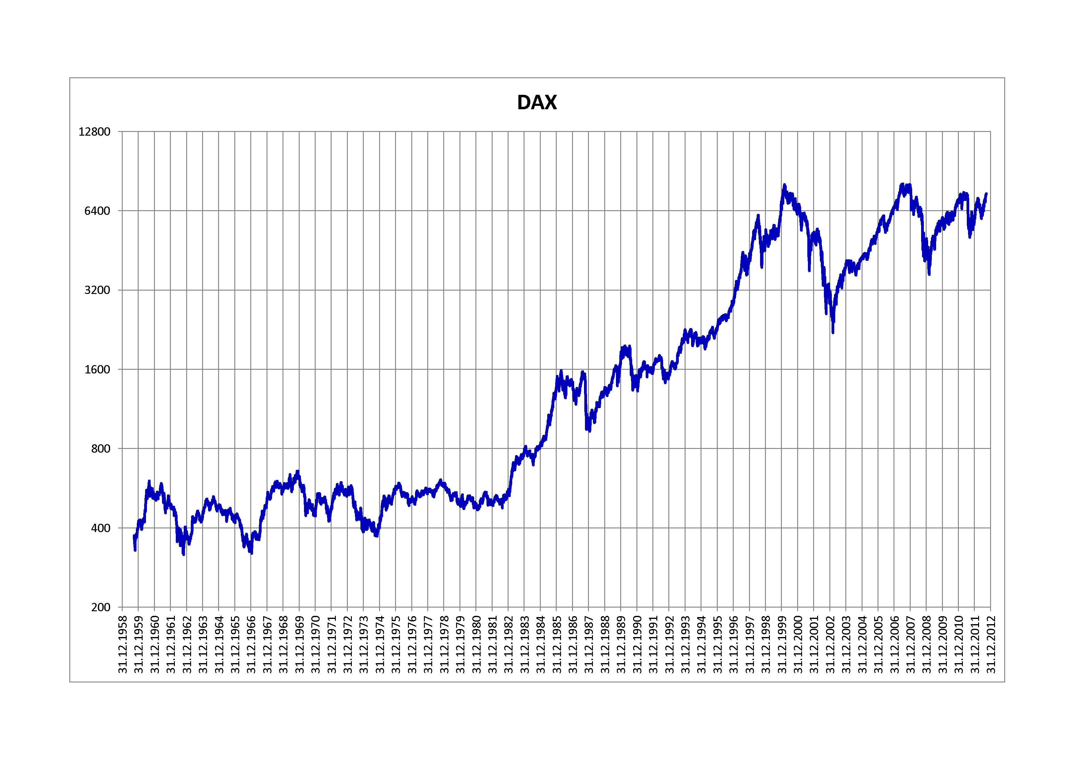 DAX Index Returns By Year From 1955 To 2012 Seeking Alpha