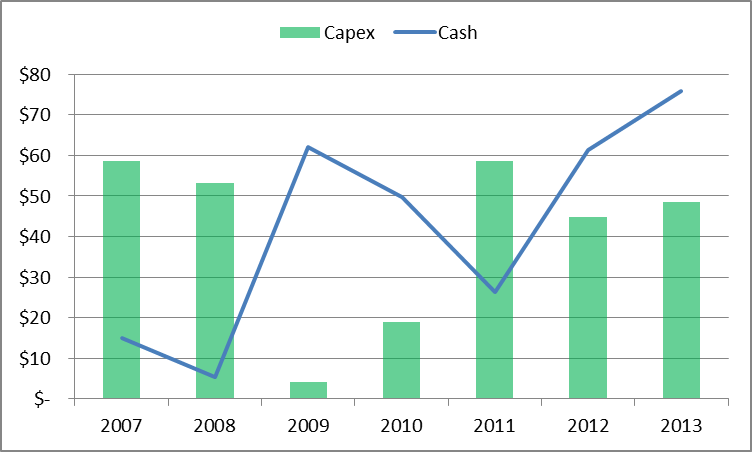 Dawson Geophysical Company: Piling Cash To The Ceiling (NASDAQ:DWSN ...