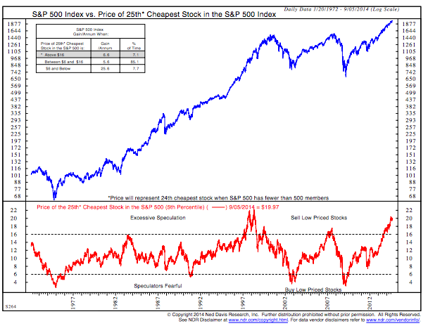 Market Timing Report: 10-20% Correction Due To Extreme Sentiment And ...