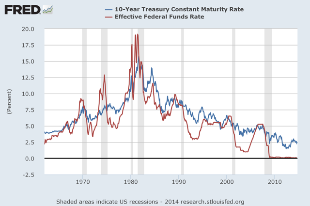 The 'sexy' Facts About Debt Markets 