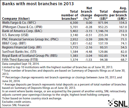 fdic summary of deposits data download