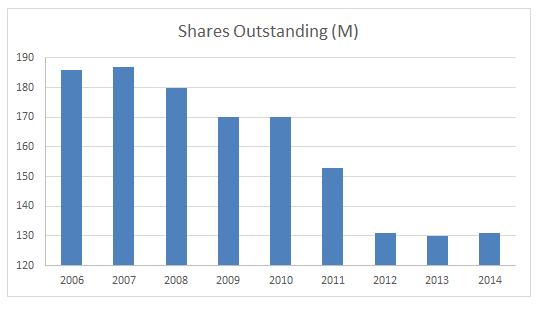 Copart Junk Cars Is A Great Business Nasdaq Cprt Seeking