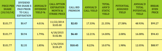 Use The Apple Cash Machine To Grab A 9%-Plus Yield And ...