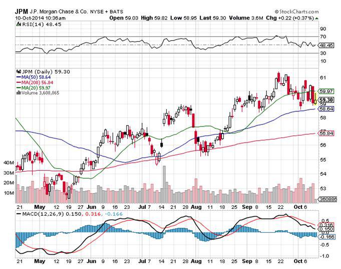 Earnings Preview Chase Q3 2014 (NYSEJPM) Seeking Alpha