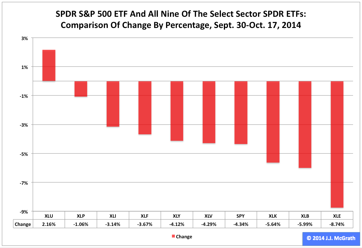 Consumer Discretionary ETF: No. 9 Select Sector SPDR Over 2014's First ...