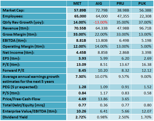 MetLife A LongTerm Investment Opportunity In Dividend Growth Stock