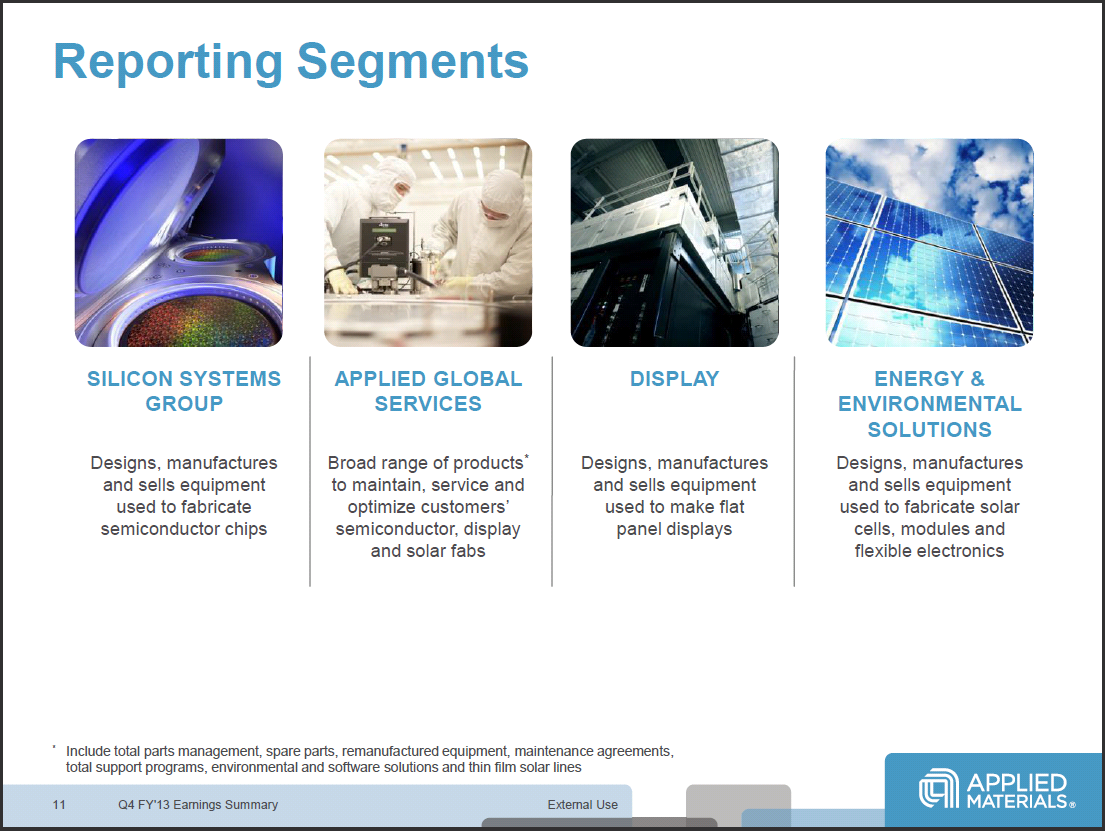 Why Applied Materials Stock Is A Good Investment Opportunity (NASDAQAMAT) Seeking Alpha