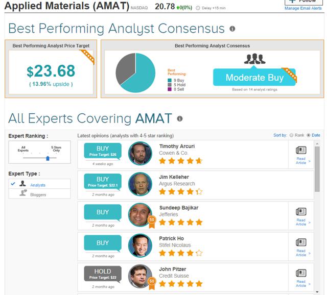 Why Applied Materials Stock Is A Good Investment Opportunity (NASDAQAMAT) Seeking Alpha