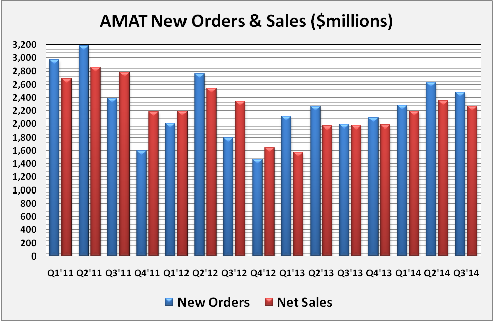 Why Applied Materials Stock Is A Good Investment Opportunity (NASDAQAMAT) Seeking Alpha