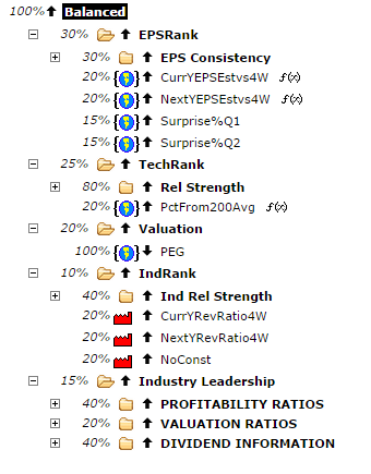 Best Stock Ranking System