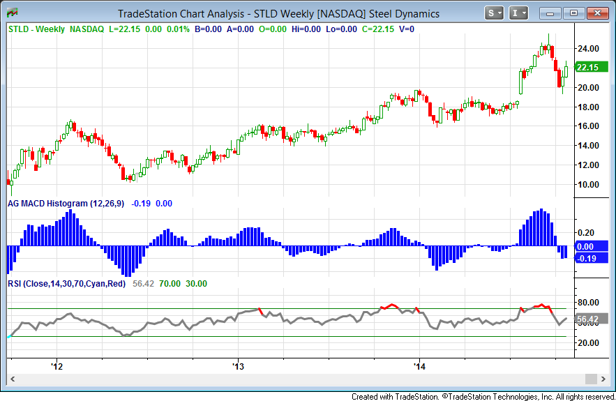 Best Russell 1000 Dividend Stocks According To A Winning Ranking System