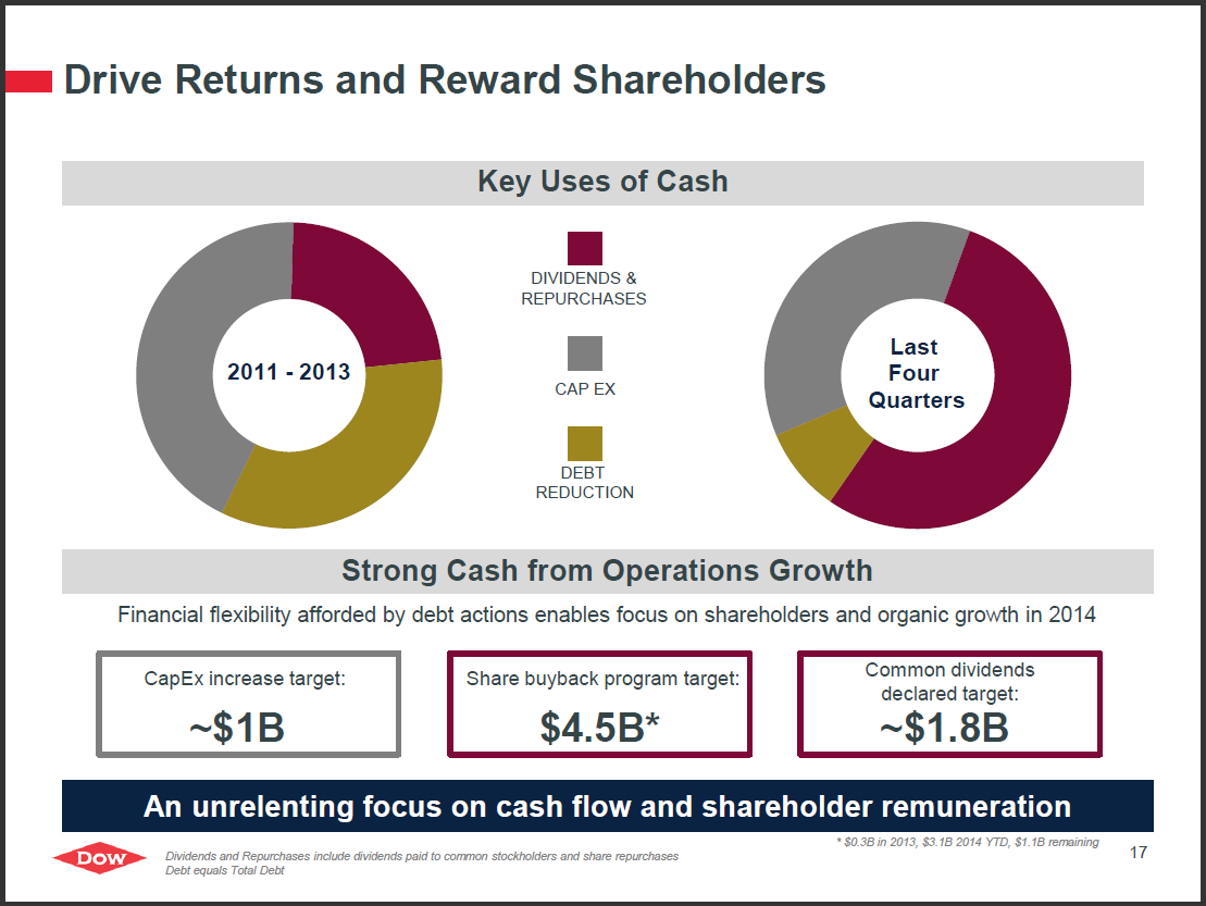 Why Now Is The Right Time To Buy Dow Chemical Stock Nysedd Seeking Alpha 9116