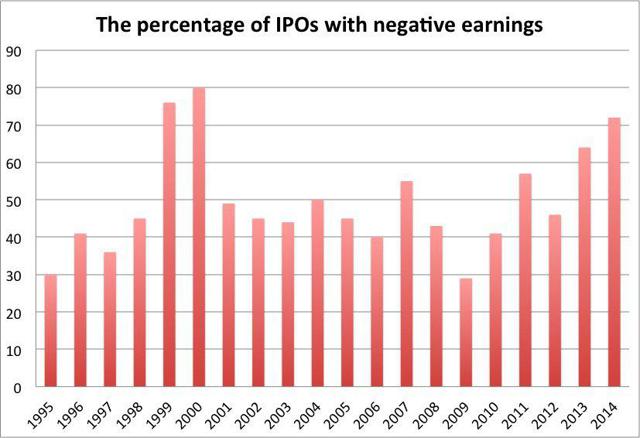 profitless-ipos-german-slowdown-u-s-strength-foreshadow-brutal-12