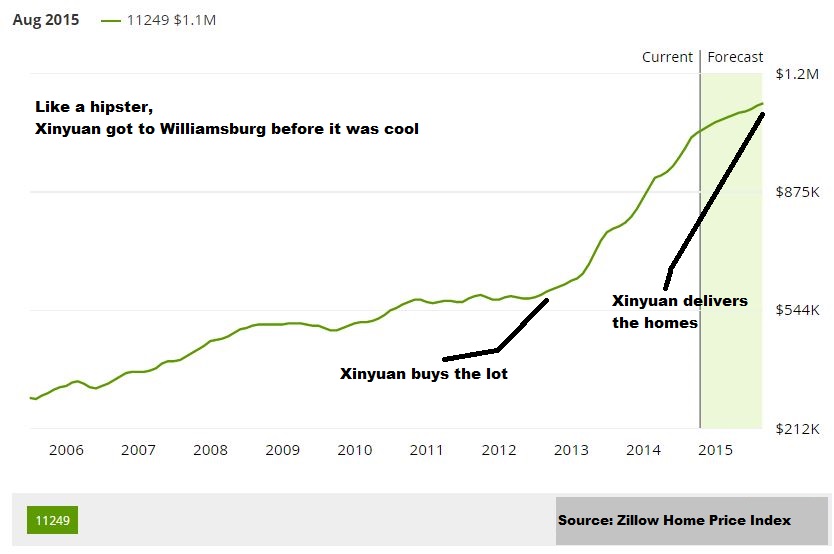 Xinyuan Real Estate New York at Cynthia Jahn blog