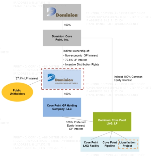 Dominion Midstream Partners An Mlp Ipo With High Growth Opportunities Seeking Alpha