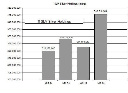 Ishares silver trust что это