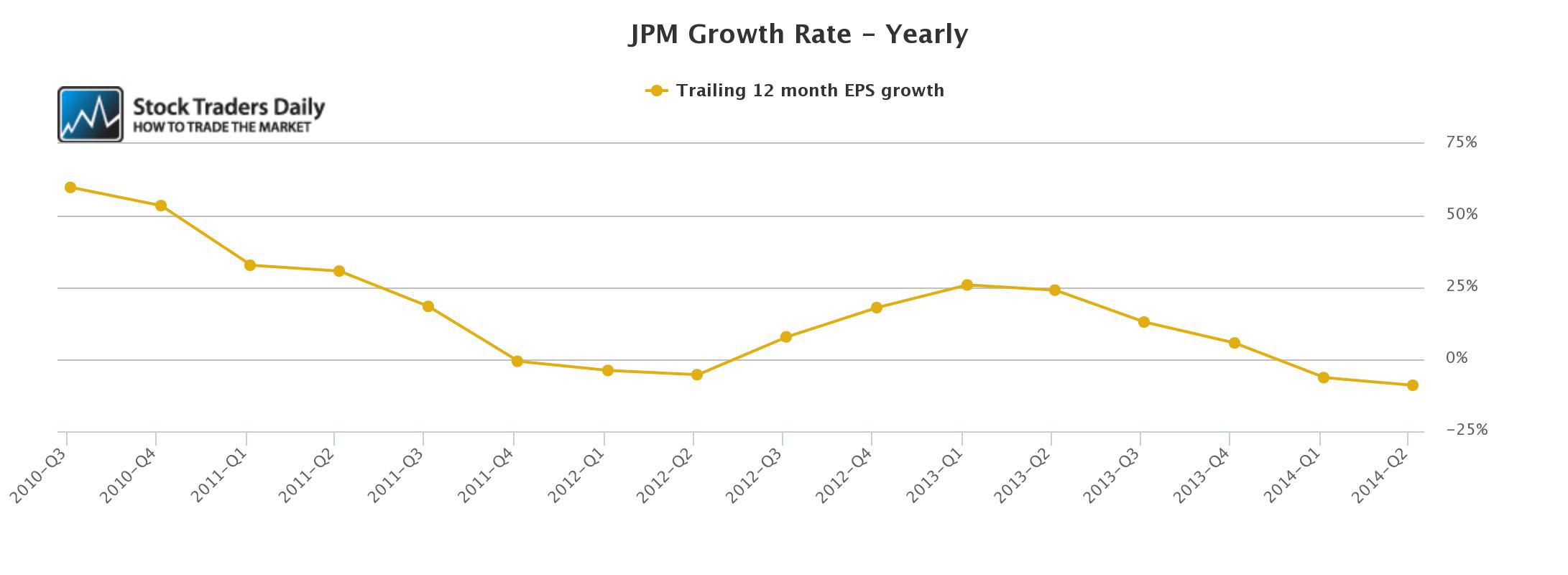 Avoid At These Levels (NYSEJPM) Seeking Alpha