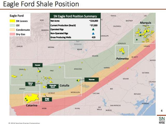 Sanchez Energy At $80 Oil (OTCMKTS:SNEC-DEFUNCT-117101) | Seeking Alpha