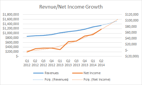 Netflix 2014 Outlook Update After Predicting Accurately Twice (NASDAQ ...