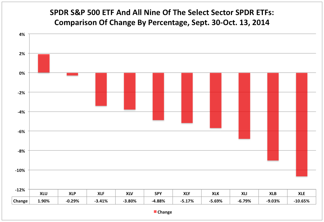 Materials ETF No. 4 Select Sector SPDR Over 2014's First 9 Months