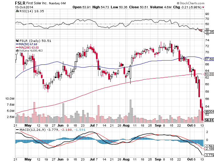 Buy Solar Stocks On The Market Drop | Seeking Alpha