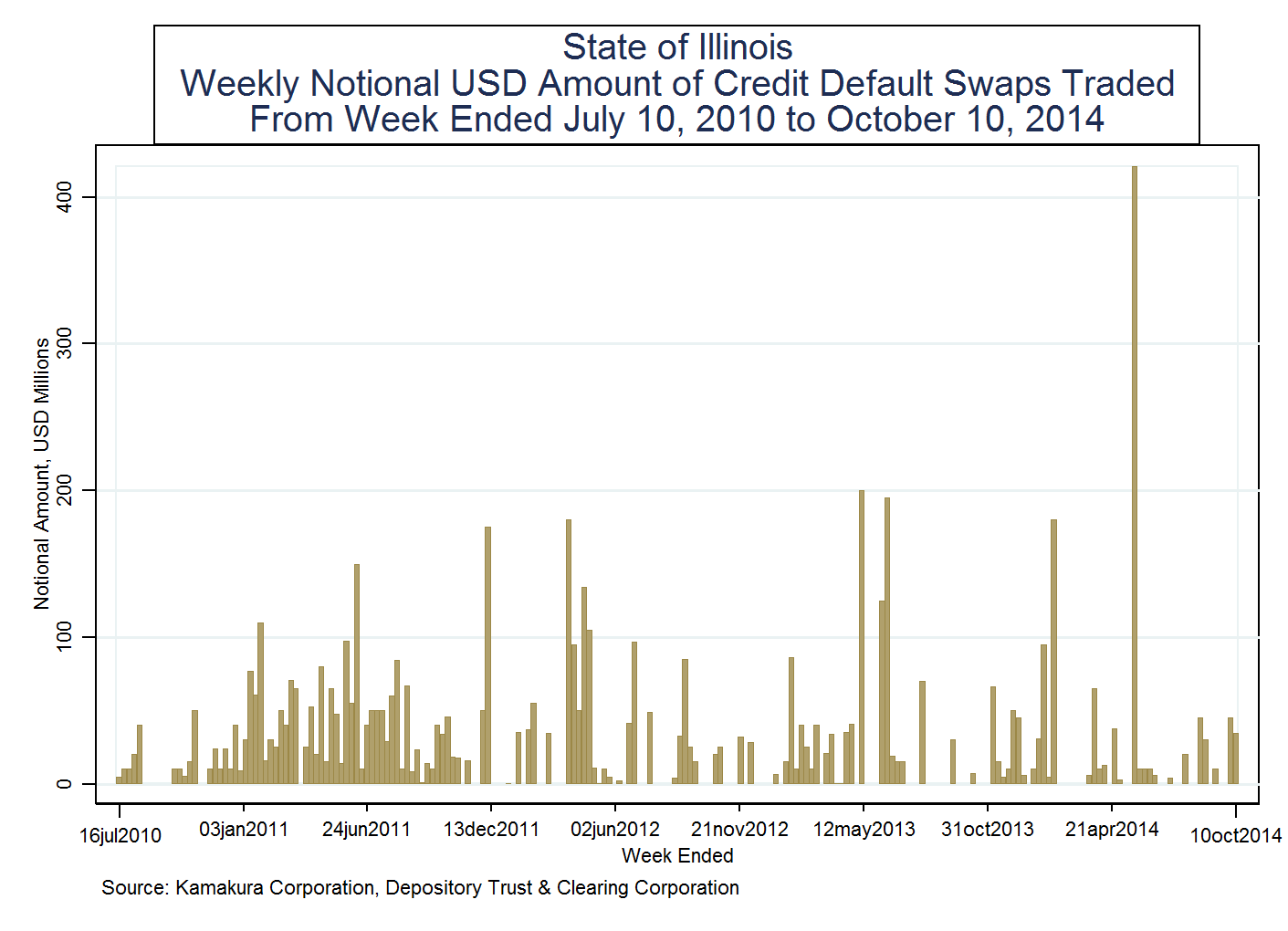 Credit default swap trading strategies