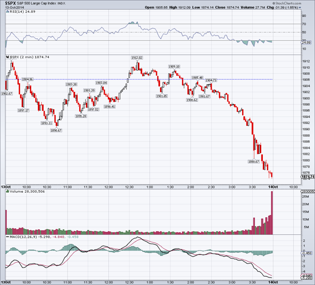 Stocks Keep Falling, But... Seeking Alpha