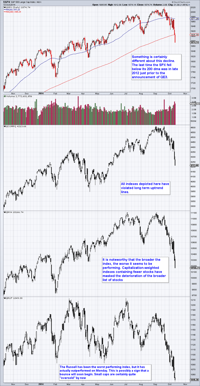 Stocks Keep Falling, But... Seeking Alpha