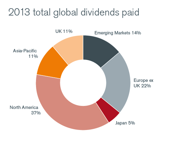 how to invest in dividend paying stocks uk