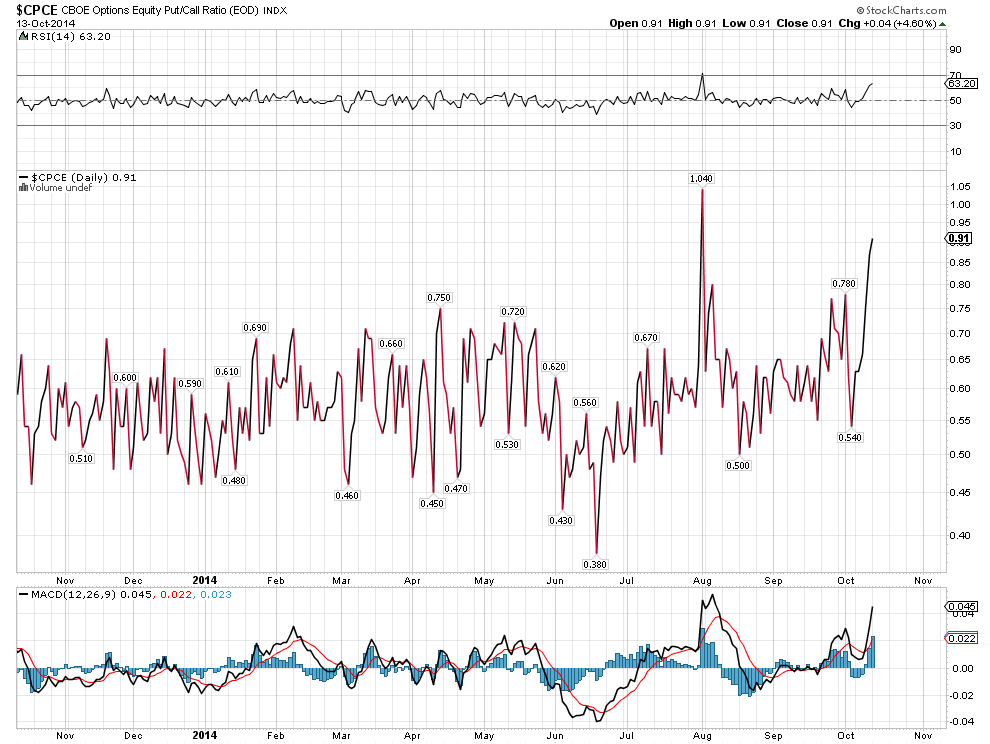 Stocks Keep Falling, But... Seeking Alpha