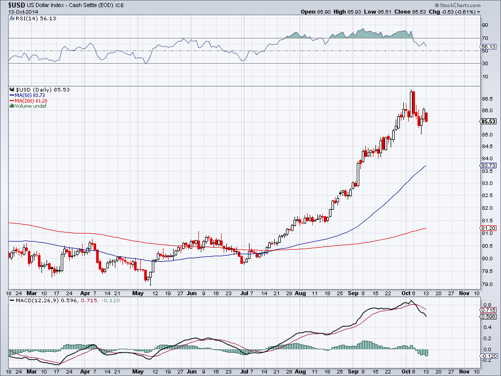 Stocks Keep Falling, But... Seeking Alpha