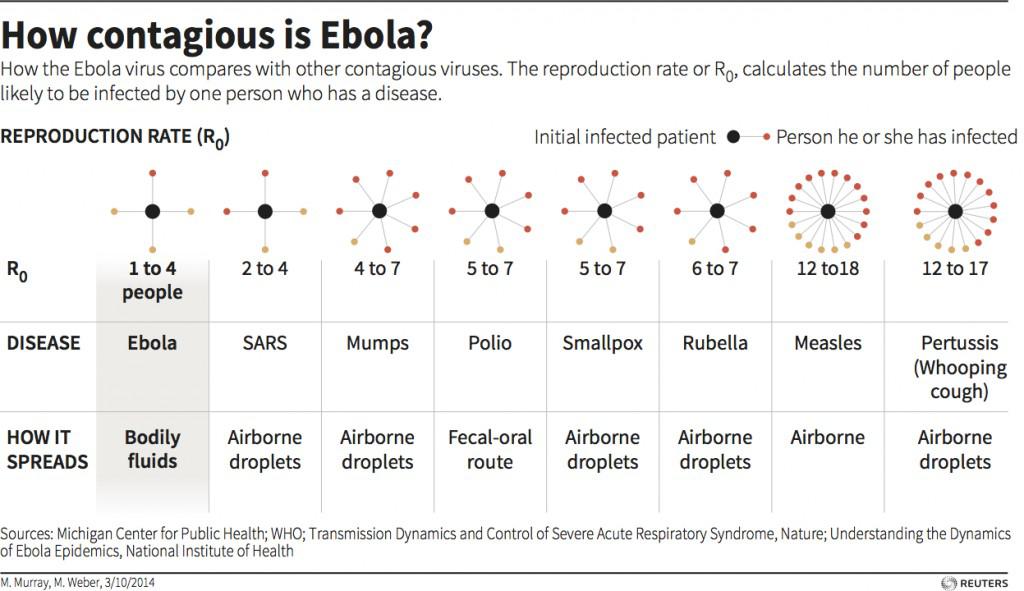 Contagious перевод. Эбола вирус статистика. Эбола локализация в организме. Contagious Definition.