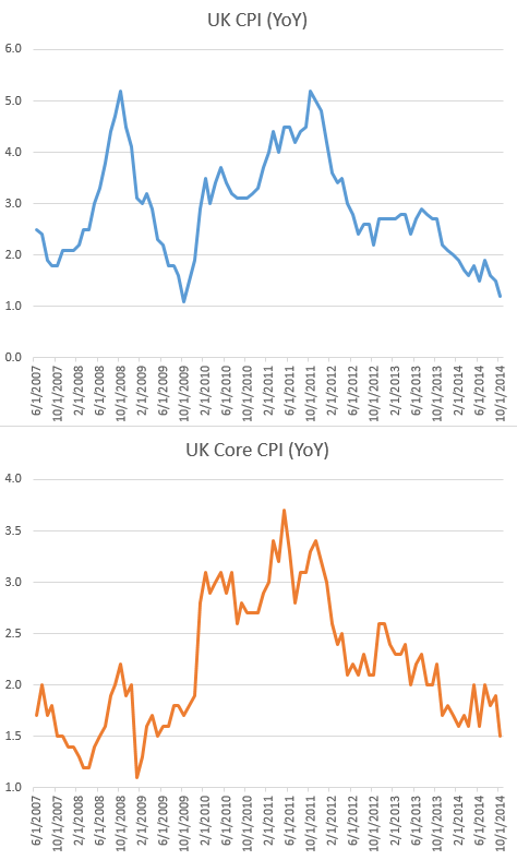 disinflation spreads to the u.k.