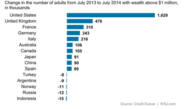 Creating Millionaires 