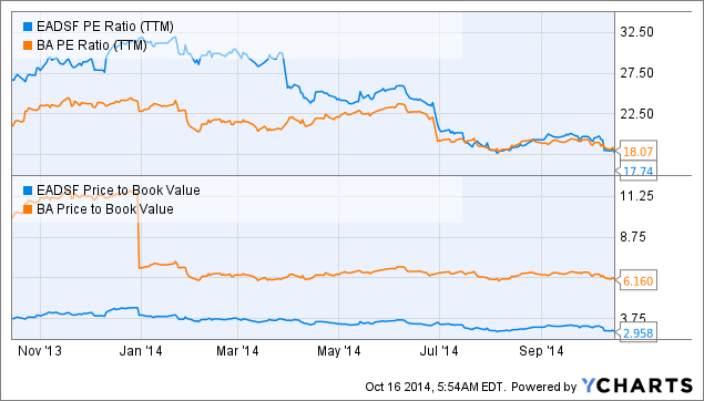 Airbus Lands Biggest Order In Company History (OTCMKTS:EADSF) | Seeking ...