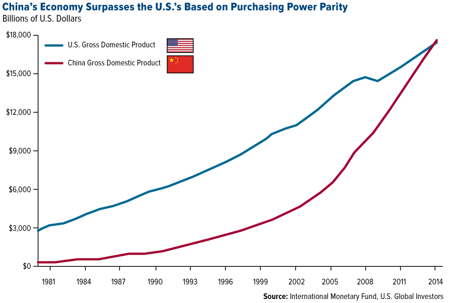 Покупательная способность сбережений. Паритет покупательной способности. Паритет покупательной способности картинки. Покупательская способность в Швейцарии. Purchasing Power Parity.