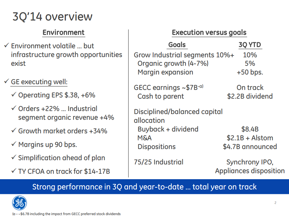General electric internships summer 2021 image