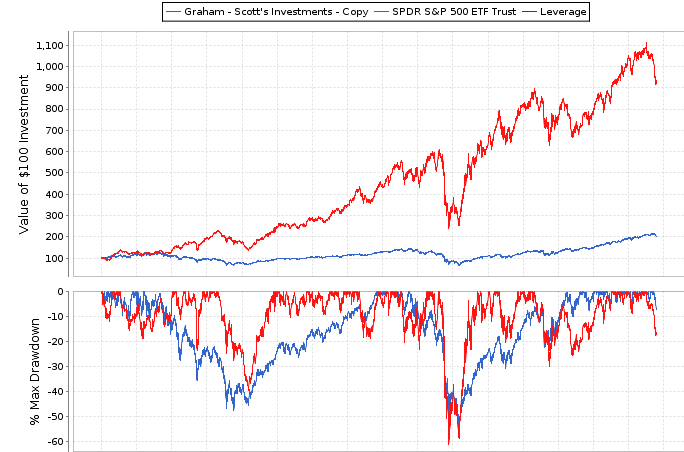 Graham Value Stock Portfolio October Update | Seeking Alpha