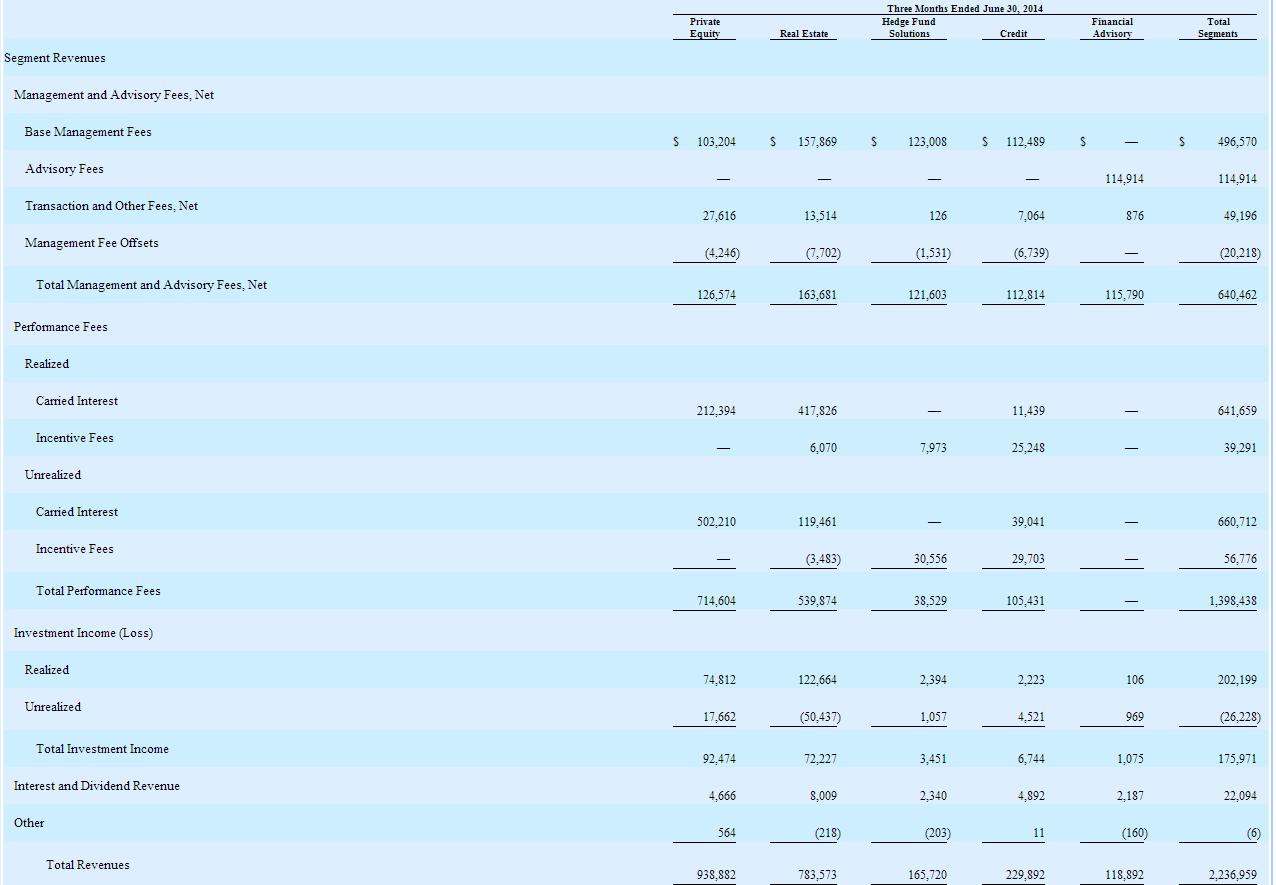 Blackstone's Advisory Group SpinOff Quelling Conflicts Of Interest