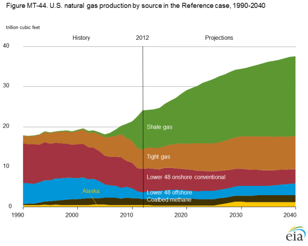 Hi-Crush Has Lots Of Room To Grow (OTCMKTS:HCRSQ-DEFUNCT-48271 ...