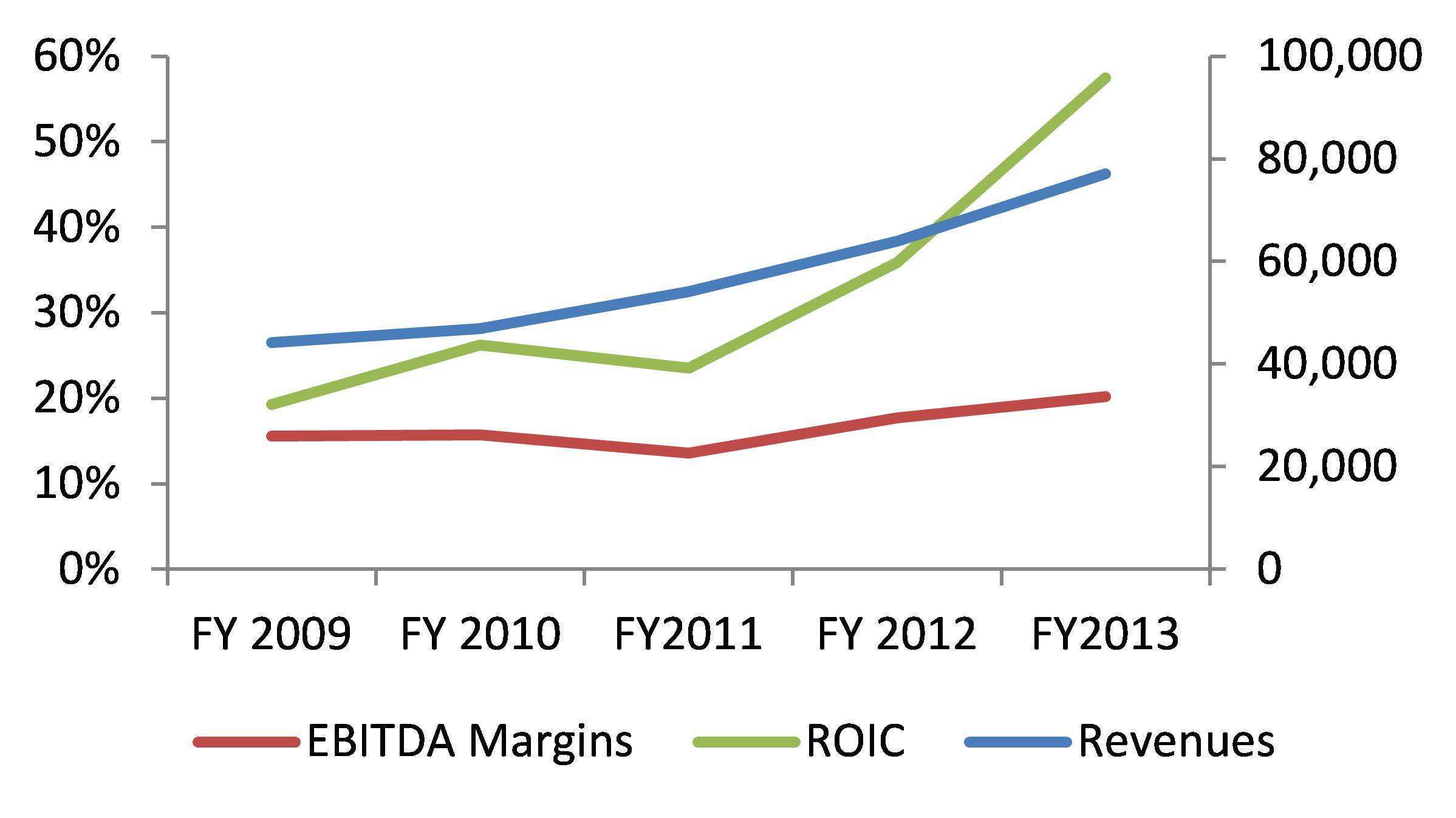 Omega Flex A Great Niche Business With A Growth Story (NASDAQOFLX